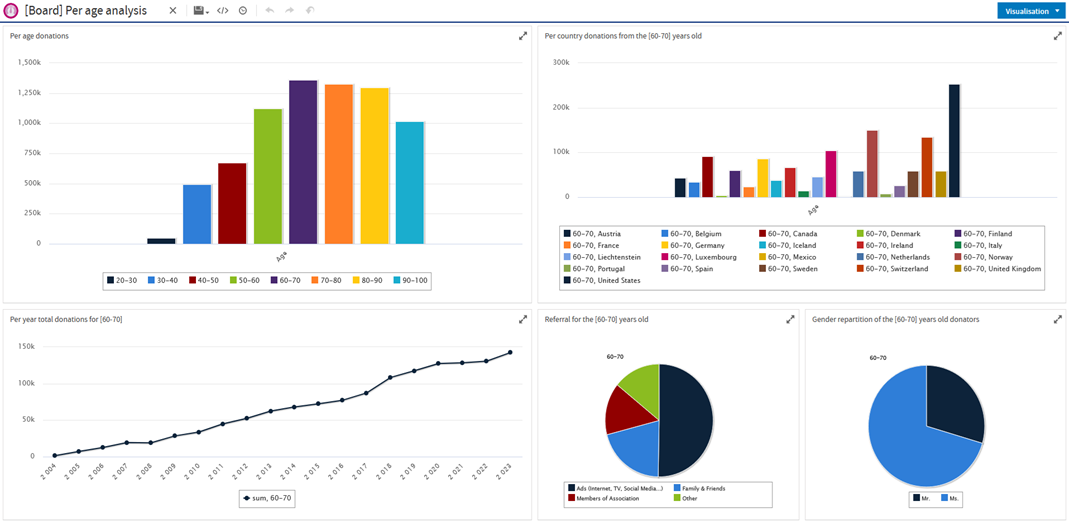 Developed Dashboard Example