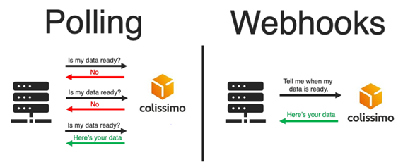 Polling vs Webhook