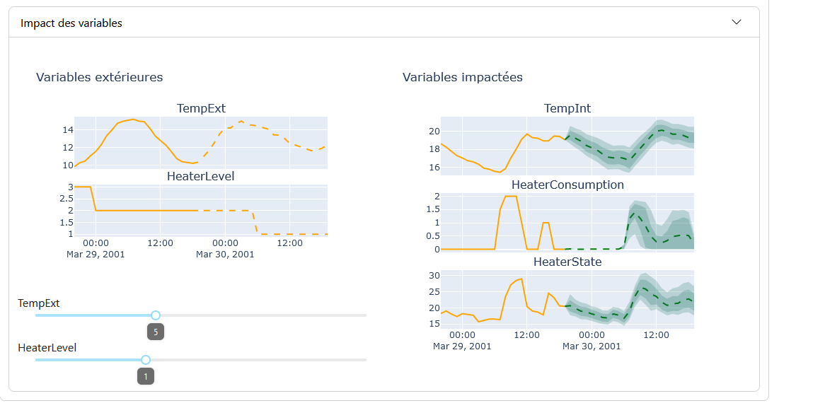 Feature Page - Impact Study - Modeling
