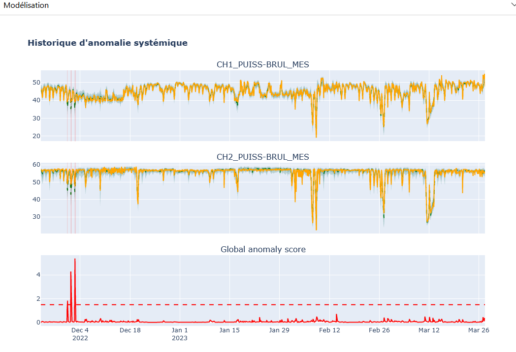Feature Page - System Anomaly Detection - Historical Modeling