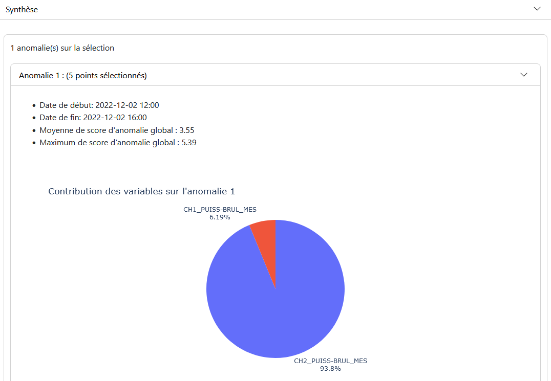 Feature Page - System Anomaly Detection - Historical Summary