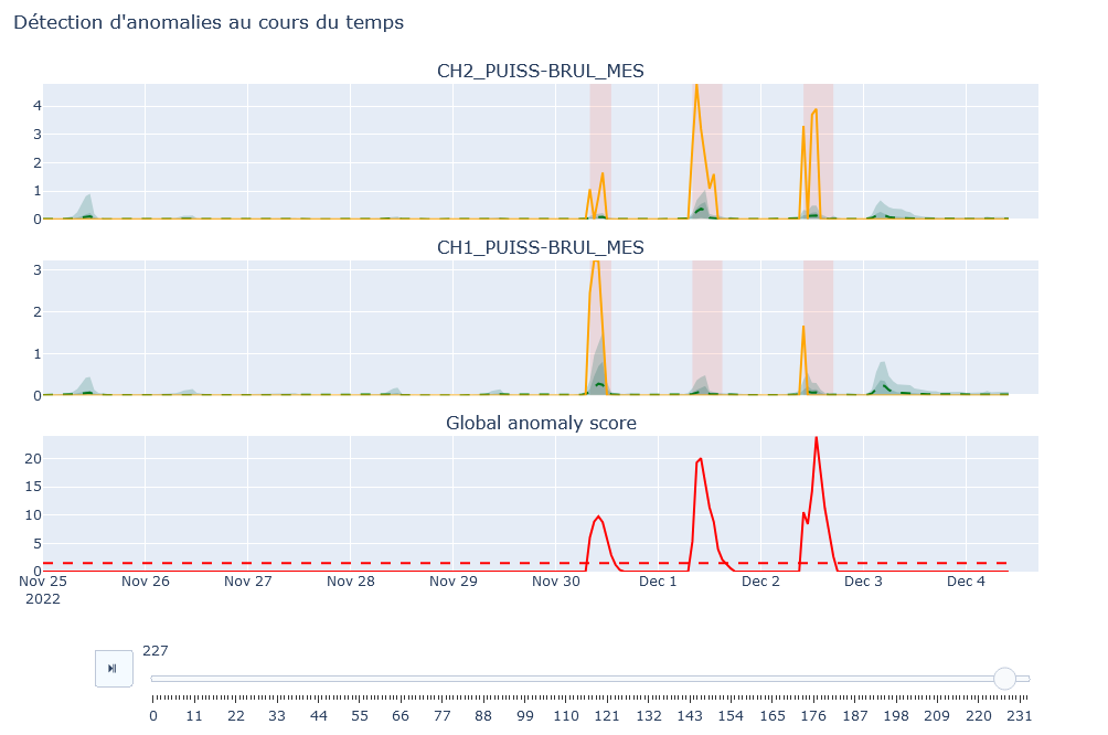 Feature Page - System Anomaly Detection - Real-time Modeling