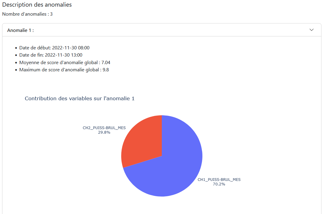 Feature Page - System Anomaly Detection - Real-time Summary
